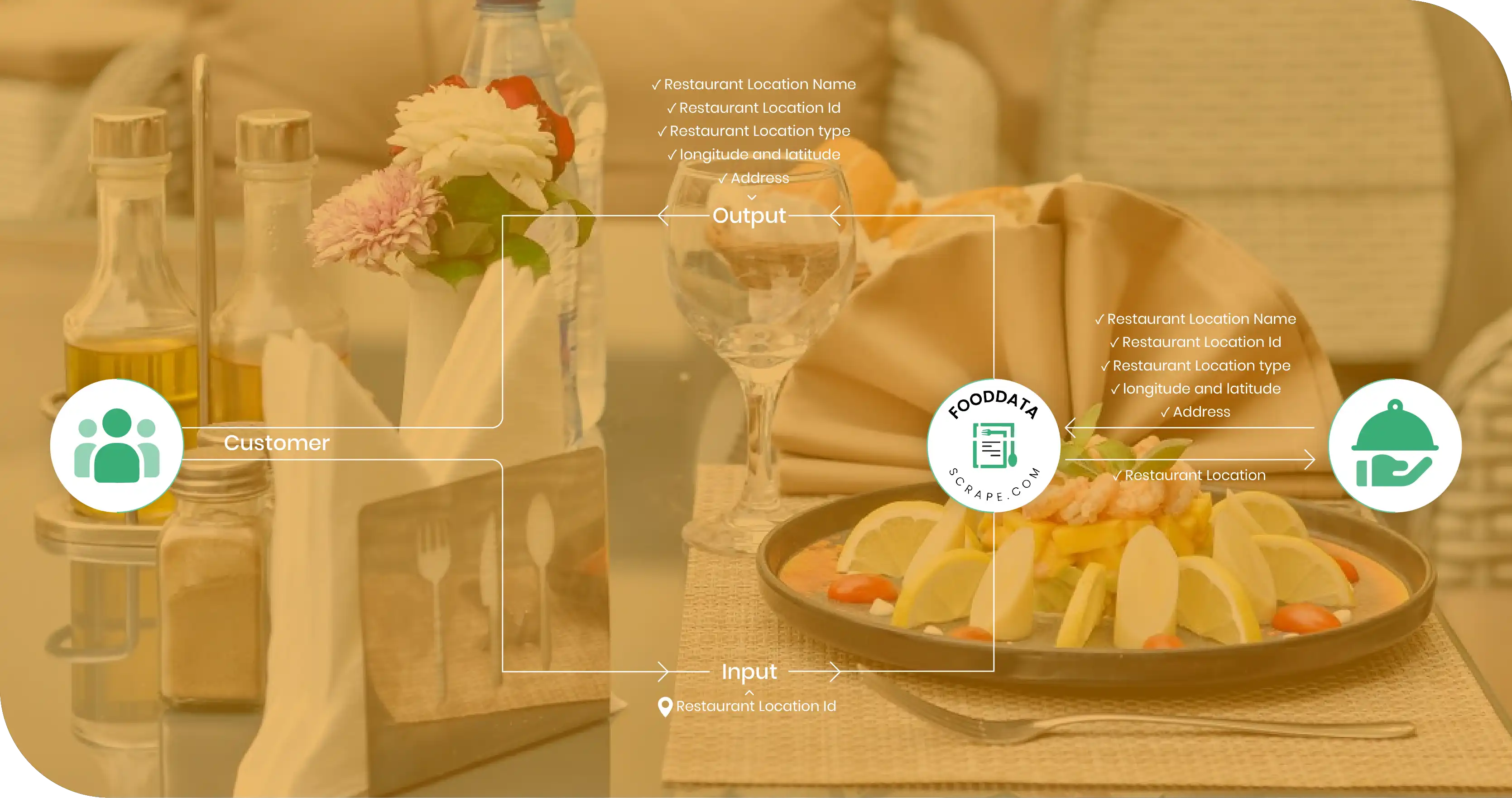 Australia Restaurant Data Methodology